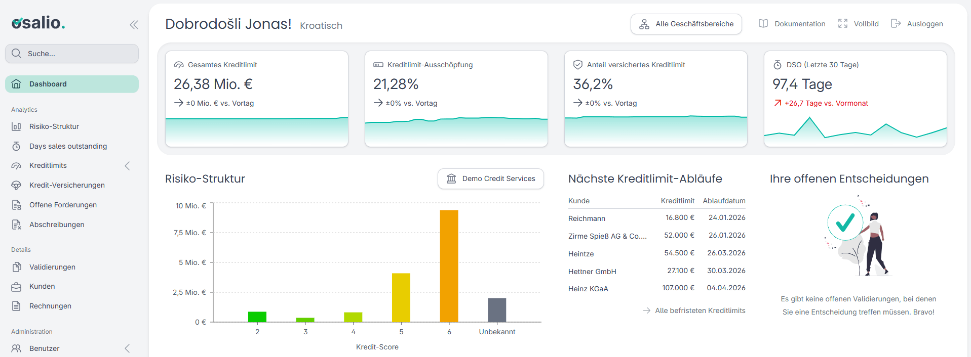 Screenshot des Osalio-Dashboards