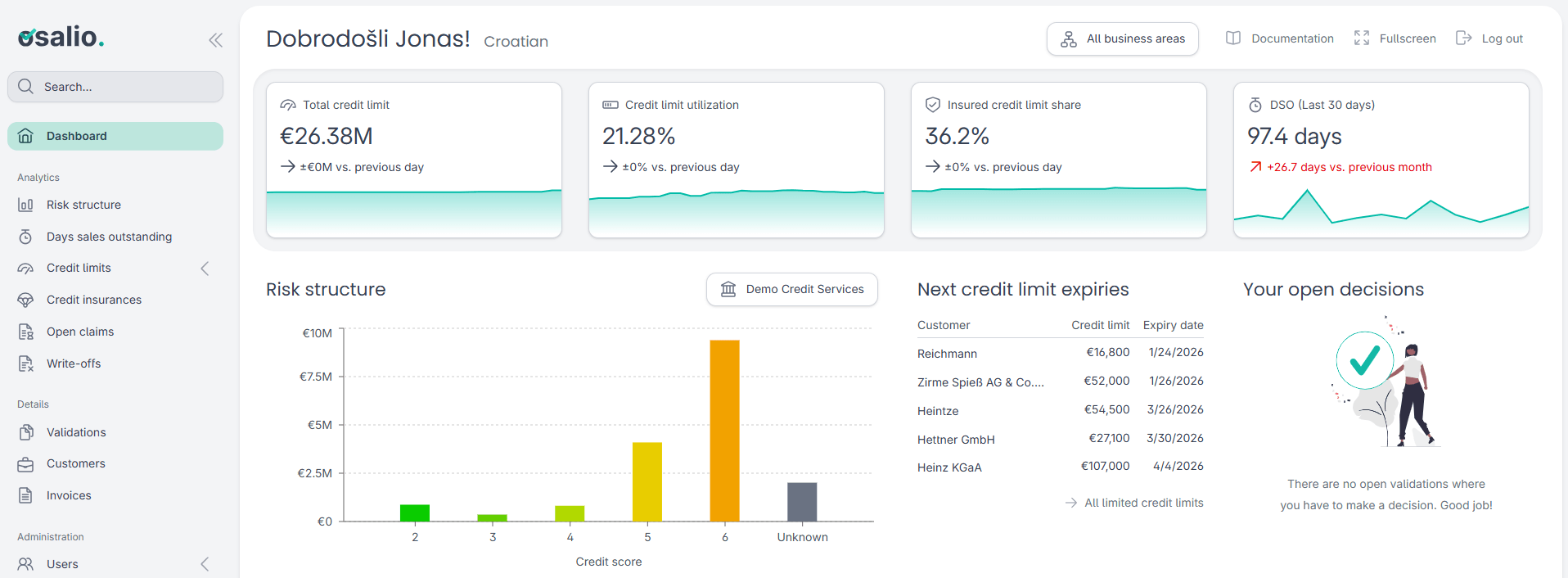 Osalio dashboard screenshot